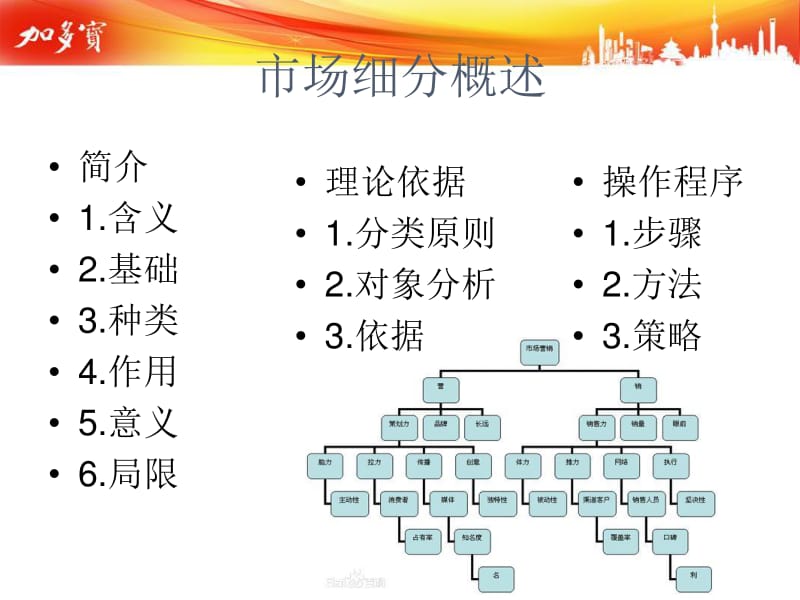 加多寶涼茶市場細(xì)分與營銷策劃分析