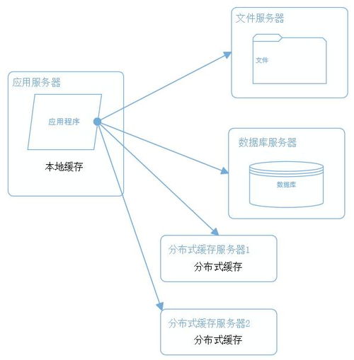 解讀大型網(wǎng)站系統(tǒng)架構(gòu)的演化
