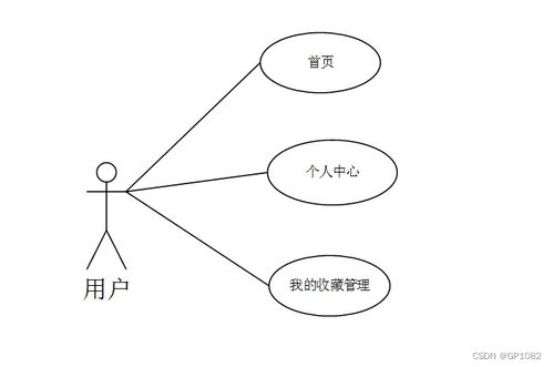 ssm旅游產(chǎn)品網(wǎng)絡(luò)銷售系統(tǒng)y65oq計算機(jī)畢業(yè)設(shè)計問題的解決方案與方法