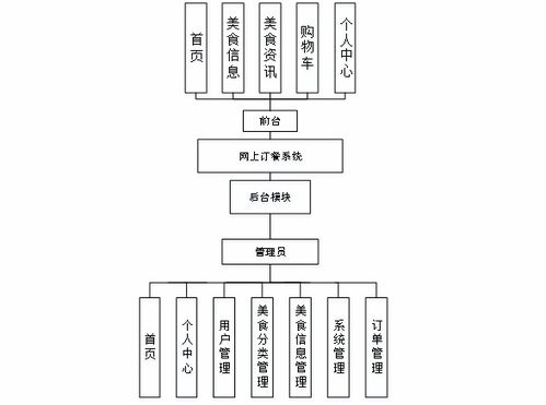 基于java springboot vue網(wǎng)上訂餐系統(tǒng) 源碼 文檔 部署 講解
