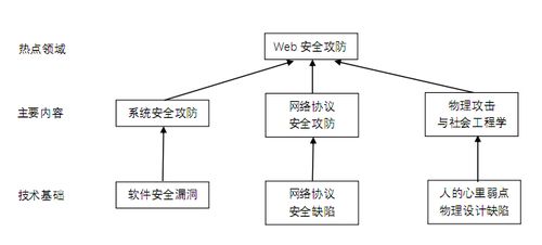 20199121 網(wǎng)絡(luò)攻防實踐 第一周作業(yè)