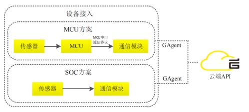 基于機(jī)智云物聯(lián)網(wǎng)云平臺 stm32單片機(jī)的泵站智能巡檢系統(tǒng)