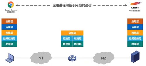 計(jì)算機(jī)網(wǎng)絡(luò) 知識(shí)總結(jié) 持續(xù)更新