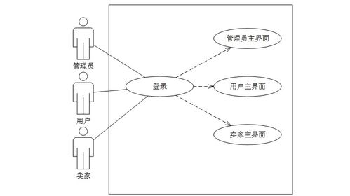 計(jì)算機(jī)畢業(yè)設(shè)計(jì)springboot基于java的校園二手物品交易網(wǎng)站 基于spring boot框架的校園二手交易網(wǎng)站設(shè)計(jì)與實(shí)現(xiàn) java技術(shù)驅(qū)動(dòng)的校園二手物品交易平臺(tái)開(kāi)發(fā)