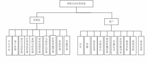 精品微信小程序ssm的網(wǎng)絡(luò)安全科普系統(tǒng)題庫(kù)知識(shí)分享考試 后臺(tái)vuejs