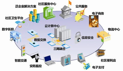 智能化社區(qū)應(yīng)用示范系統(tǒng)設(shè)計(jì)方案