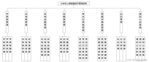 分享一個(gè)基于微信小程序的高校大學(xué)生心理咨詢與測(cè)試小程序 源碼lw調(diào)試 java python雙版本
